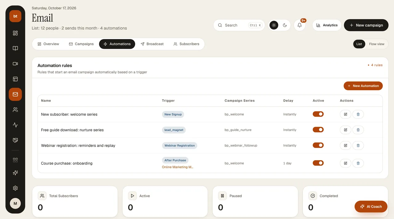 Email › Automations screen